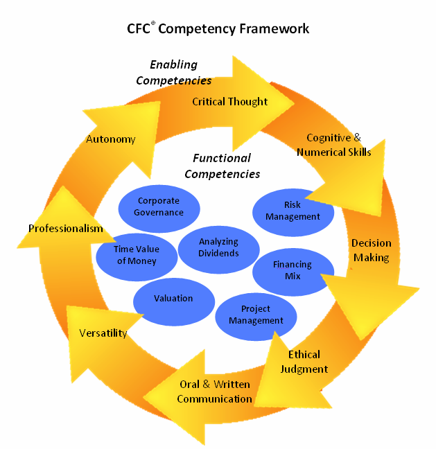 competency framework  u2013 institute of financial consultants philippines